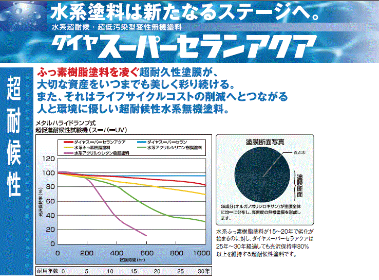 ダイヤスーパーセランアクア