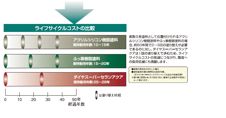 ダイヤスーパーセランアクア