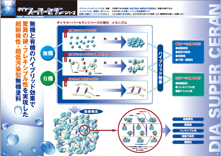 ダイヤスーパーセラン