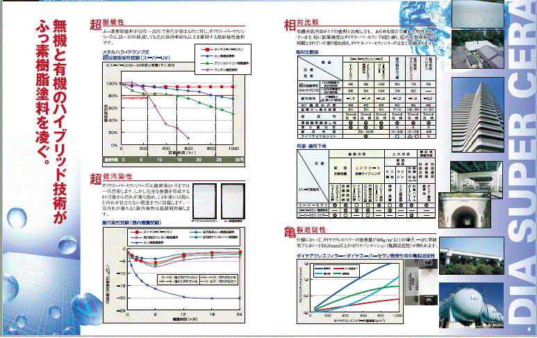 ダイヤスーパーセラン
