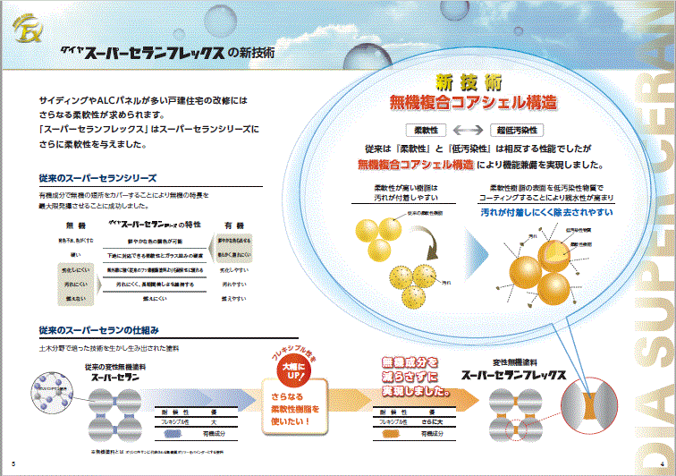 ダイヤスーパーセランフレックス