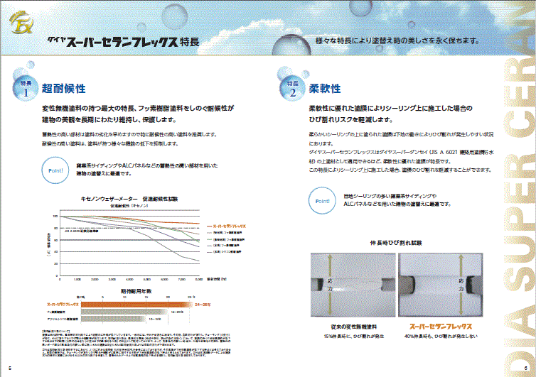ダイヤスーパーセランフレックス