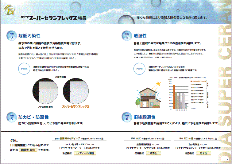 ダイヤスーパーセランフレックス
