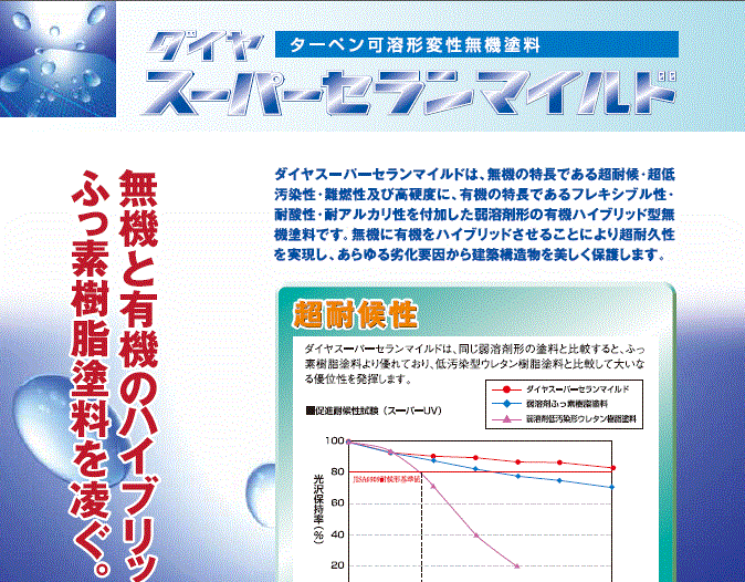 ダイヤスーパーセランマイルド
