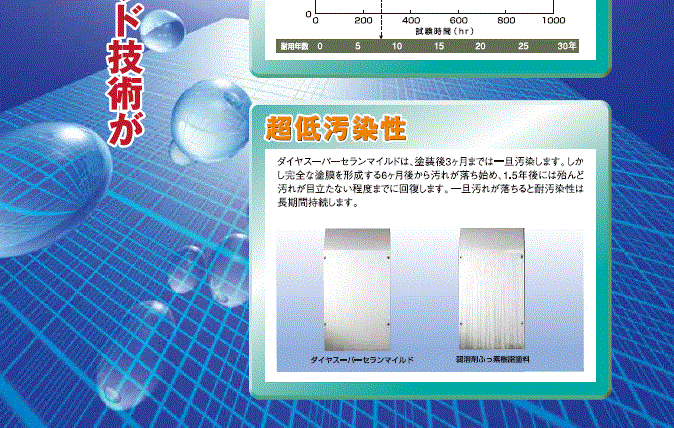 ダイヤスーパーセランマイルド